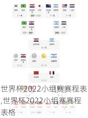 世界杯2022小组赛赛程表,世界杯2022小组赛赛程表格