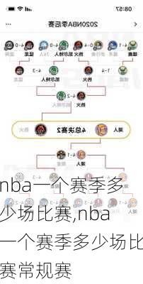 nba一个赛季多少场比赛,nba一个赛季多少场比赛常规赛