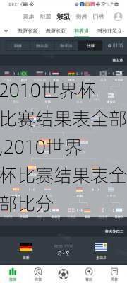 2010世界杯比赛结果表全部,2010世界杯比赛结果表全部比分