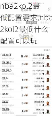 nba2kol2最低配置要求,nba2kol2最低什么配置可以玩