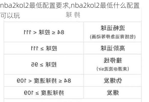 nba2kol2最低配置要求,nba2kol2最低什么配置可以玩