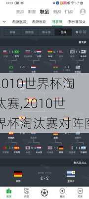 2010世界杯淘汰赛,2010世界杯淘汰赛对阵图