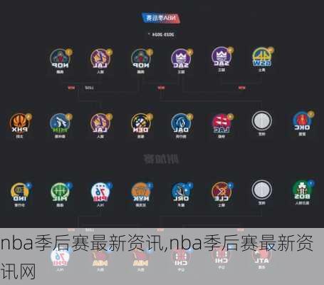 nba季后赛最新资讯,nba季后赛最新资讯网