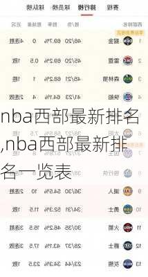 nba西部最新排名,nba西部最新排名一览表