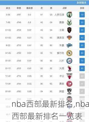 nba西部最新排名,nba西部最新排名一览表