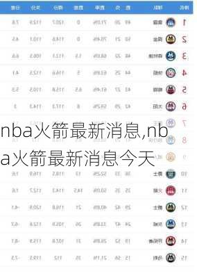 nba火箭最新消息,nba火箭最新消息今天