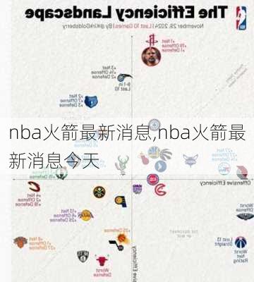 nba火箭最新消息,nba火箭最新消息今天