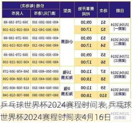 乒乓球世界杯2024赛程时间表,乒乓球世界杯2024赛程时间表4月16日