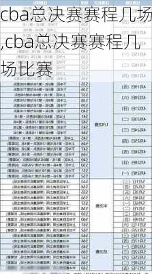 cba总决赛赛程几场,cba总决赛赛程几场比赛