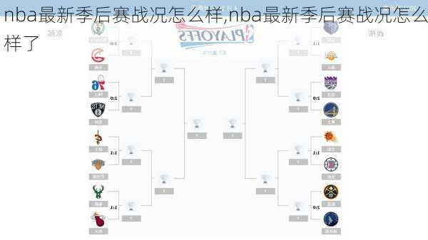 nba最新季后赛战况怎么样,nba最新季后赛战况怎么样了