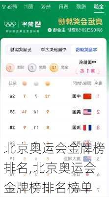 北京奥运会金牌榜排名,北京奥运会金牌榜排名榜单