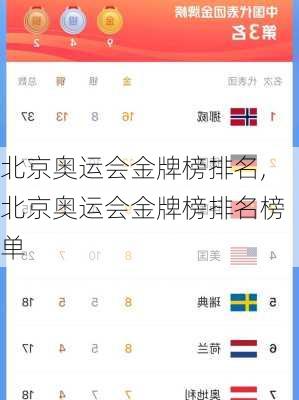 北京奥运会金牌榜排名,北京奥运会金牌榜排名榜单