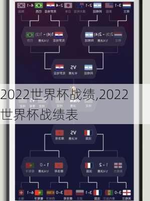 2022世界杯战绩,2022世界杯战绩表