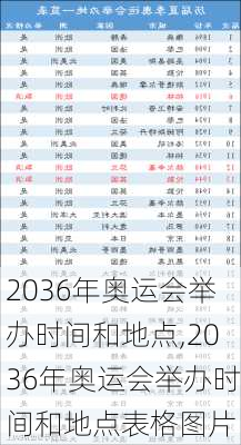 2036年奥运会举办时间和地点,2036年奥运会举办时间和地点表格图片