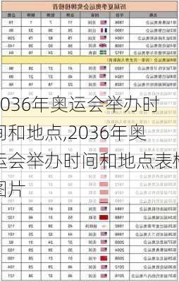 2036年奥运会举办时间和地点,2036年奥运会举办时间和地点表格图片