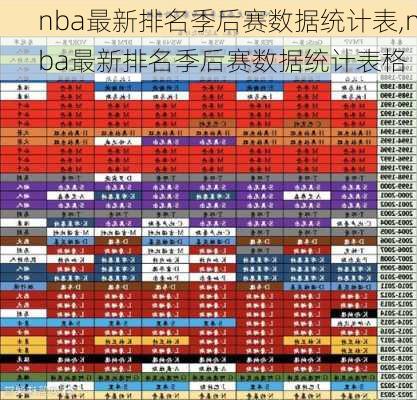 nba最新排名季后赛数据统计表,nba最新排名季后赛数据统计表格