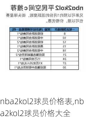 nba2kol2球员价格表,nba2kol2球员价格大全