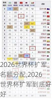 2026世界杯扩军名额分配,2026世界杯扩军到底好不好