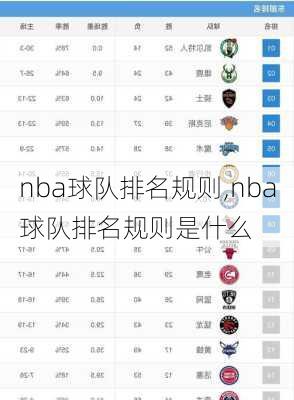 nba球队排名规则,nba球队排名规则是什么