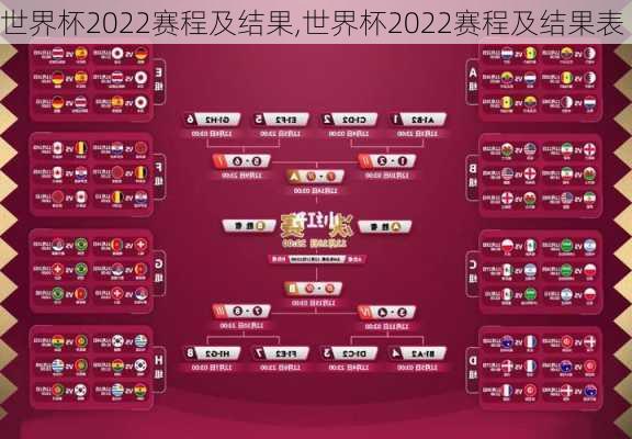 世界杯2022赛程及结果,世界杯2022赛程及结果表