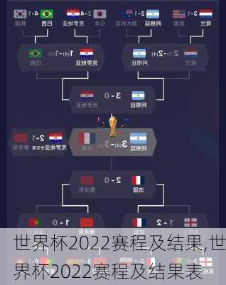 世界杯2022赛程及结果,世界杯2022赛程及结果表