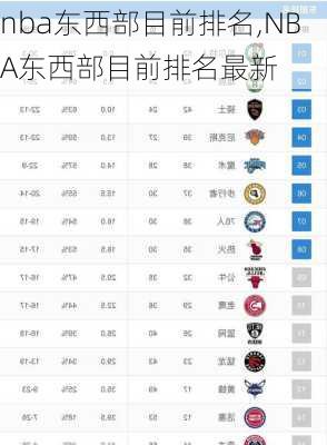 nba东西部目前排名,NBA东西部目前排名最新