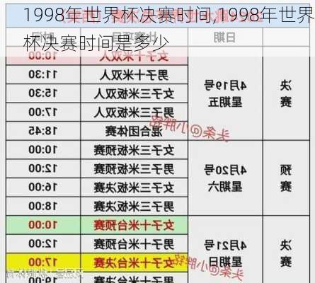 1998年世界杯决赛时间,1998年世界杯决赛时间是多少