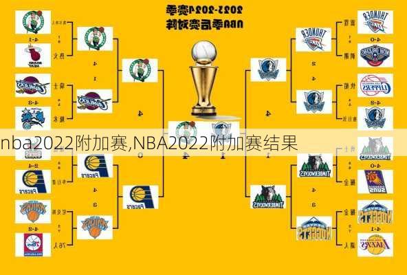 nba2022附加赛,NBA2022附加赛结果