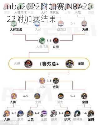 nba2022附加赛,NBA2022附加赛结果