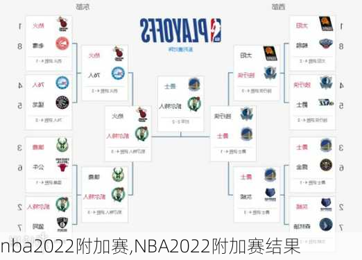 nba2022附加赛,NBA2022附加赛结果