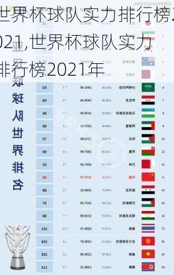 世界杯球队实力排行榜2021,世界杯球队实力排行榜2021年