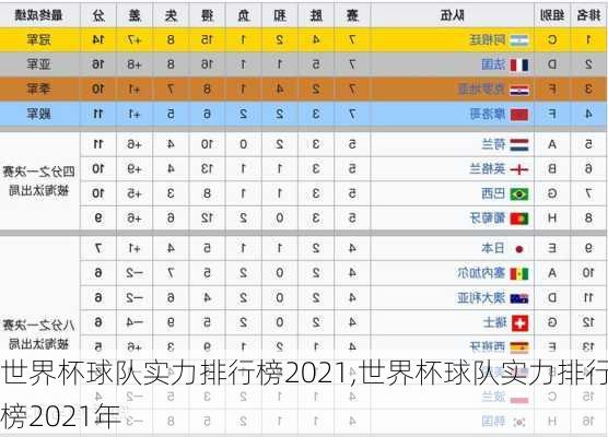 世界杯球队实力排行榜2021,世界杯球队实力排行榜2021年