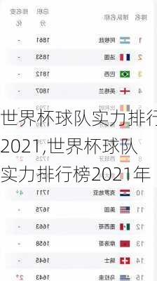 世界杯球队实力排行榜2021,世界杯球队实力排行榜2021年