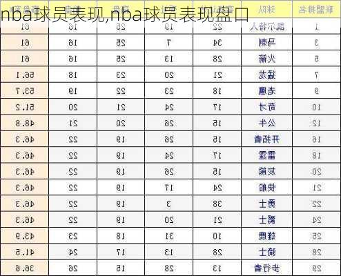 nba球员表现,nba球员表现盘口