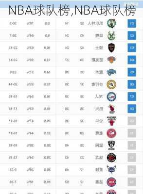 NBA球队榜,NBA球队榜