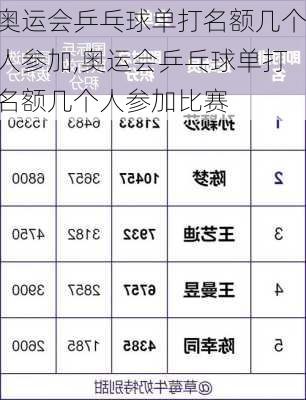 奥运会乒乓球单打名额几个人参加,奥运会乒乓球单打名额几个人参加比赛