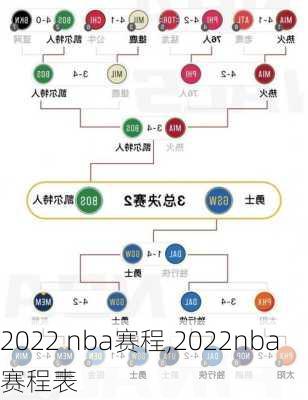 2022 nba赛程,2022nba赛程表