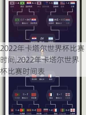 2022年卡塔尔世界杯比赛时间,2022年卡塔尔世界杯比赛时间表