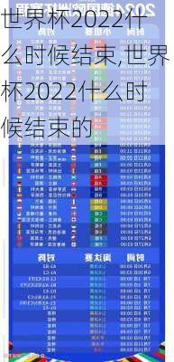 世界杯2022什么时候结束,世界杯2022什么时候结束的