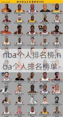 nba个人排名榜,nba个人排名榜单