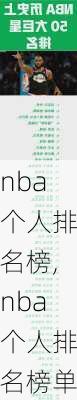 nba个人排名榜,nba个人排名榜单