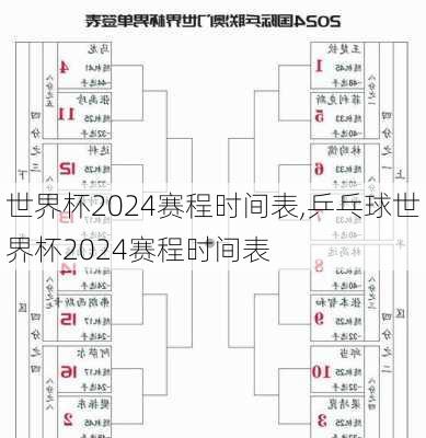 世界杯2024赛程时间表,乒乓球世界杯2024赛程时间表