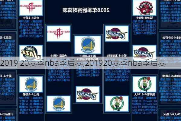 2019 20赛季nba季后赛,201920赛季nba季后赛