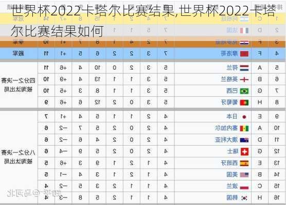 世界杯2022卡塔尔比赛结果,世界杯2022卡塔尔比赛结果如何