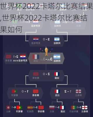 世界杯2022卡塔尔比赛结果,世界杯2022卡塔尔比赛结果如何