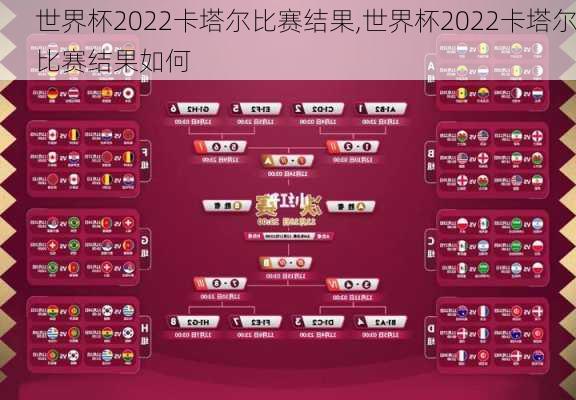 世界杯2022卡塔尔比赛结果,世界杯2022卡塔尔比赛结果如何