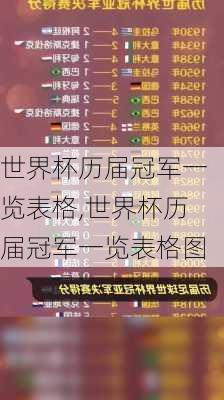 世界杯历届冠军一览表格,世界杯历届冠军一览表格图