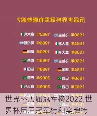 世界杯历届冠军榜2022,世界杯历届冠军榜和奖牌榜