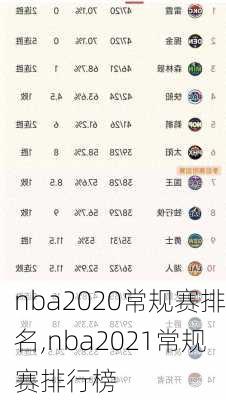 nba2020常规赛排名,nba2021常规赛排行榜