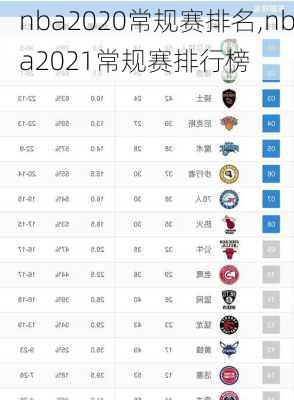 nba2020常规赛排名,nba2021常规赛排行榜